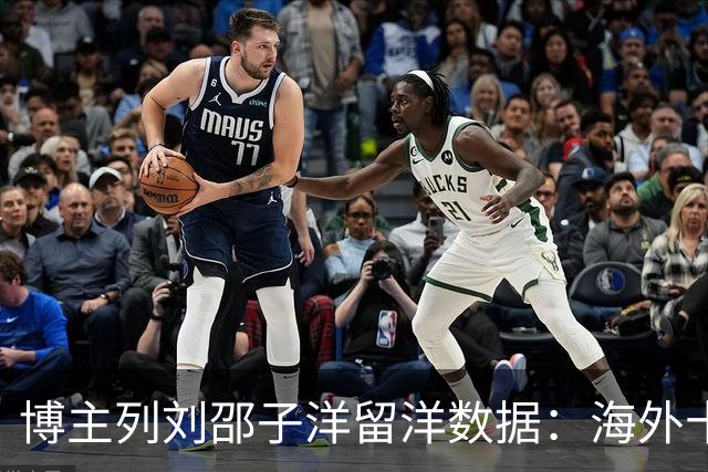 博主列刘邵子洋留洋数据：海外十年辗转多队，曾加盟拜仁后被外租